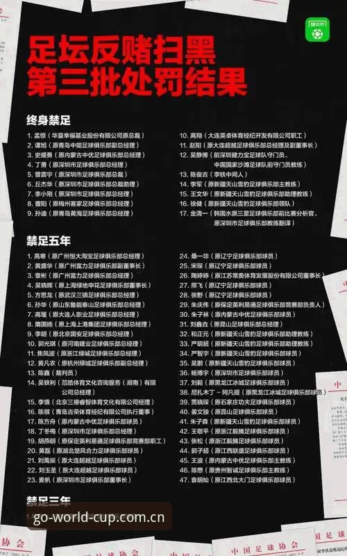 中国足协第三批禁足名单最新动态：17人终身禁足，48人遭重罚